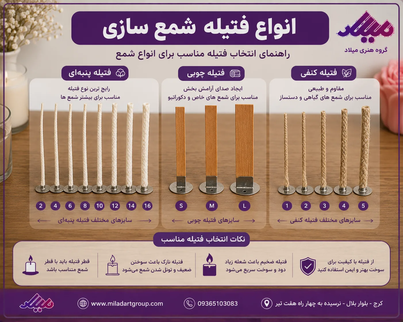 انواع فیتیله شمع سازی