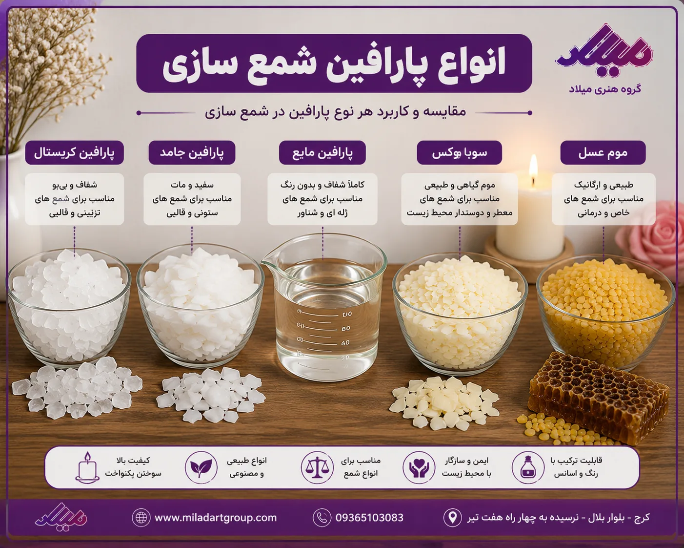 انواع پارافین شمع سازی