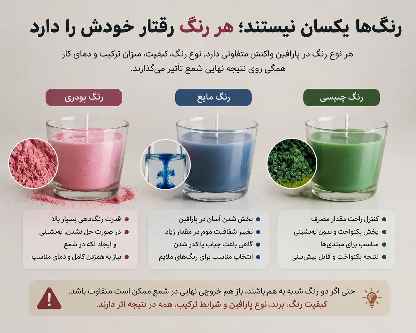 رنگ_ها یکسان نیستند؛ هر رنگ رفتار خودش را دارد