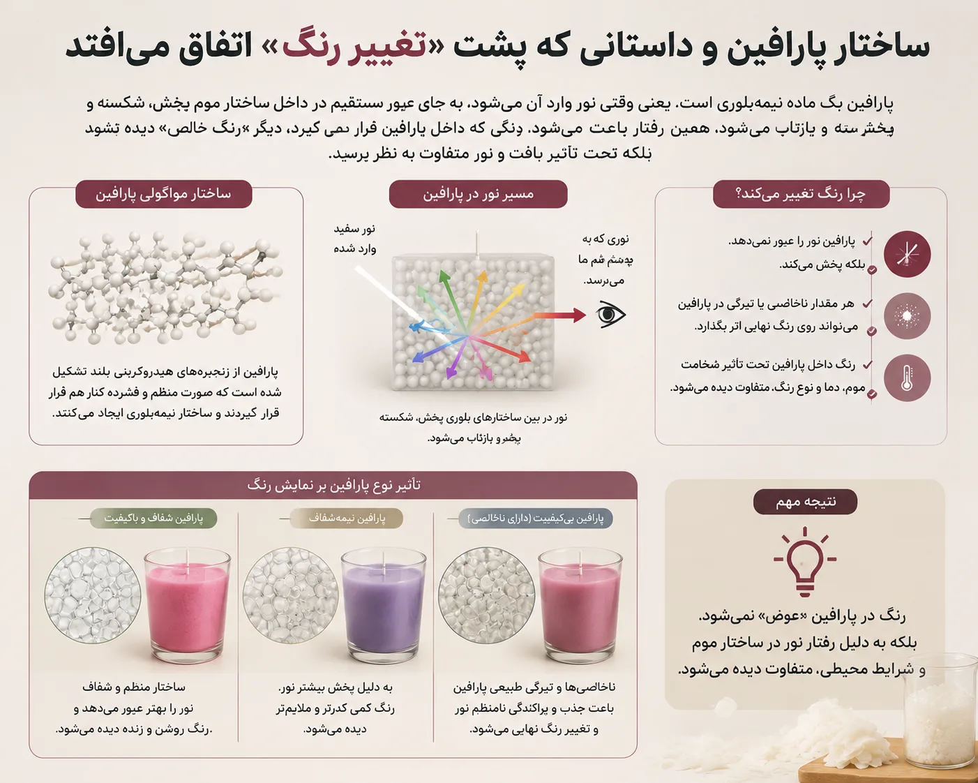 ساختار پارافین و داستانی که پشت “تغییر رنگ” اتفاق می‌افتد