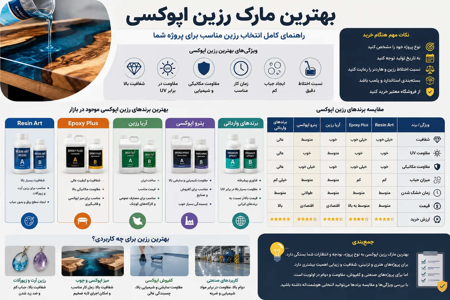 اینفوگرافی بهترین مارک رزین اپوکسی