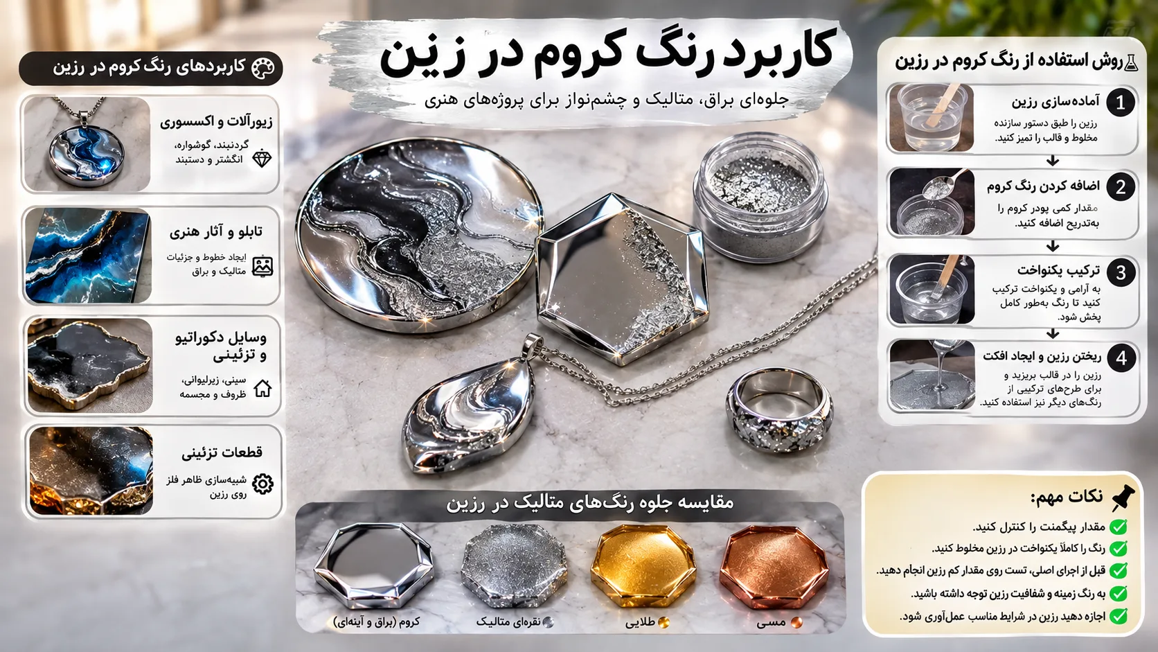 اینفوگرافیک کاربرد رنگ کروم در رزین؛ روش استفاده، ویژگی‌ها و ایده‌های اجرا