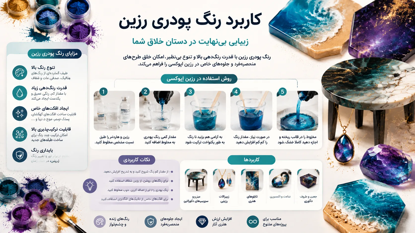 اینفوگرافیک کاربرد رنگ پودری رزین
