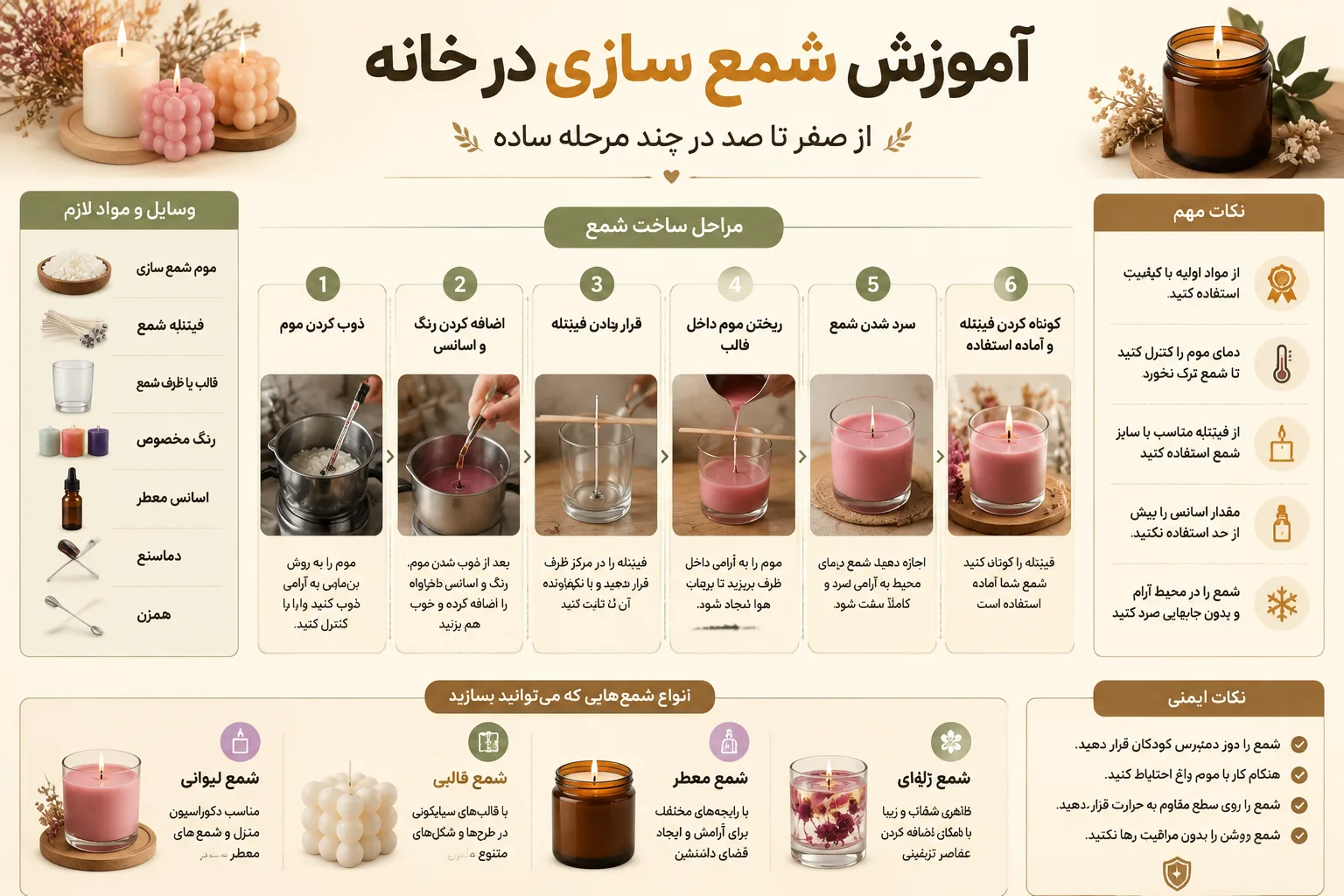 اینفوگرافیک آموزش شمع سازی
