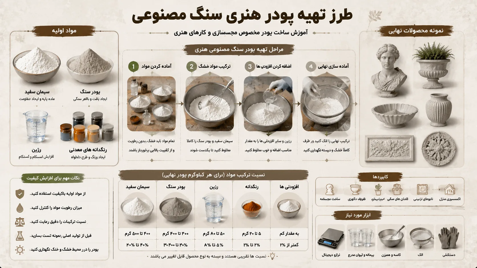 اینفوگرافیک طرز تهیه پودر هنری سنگ مصنوعی
