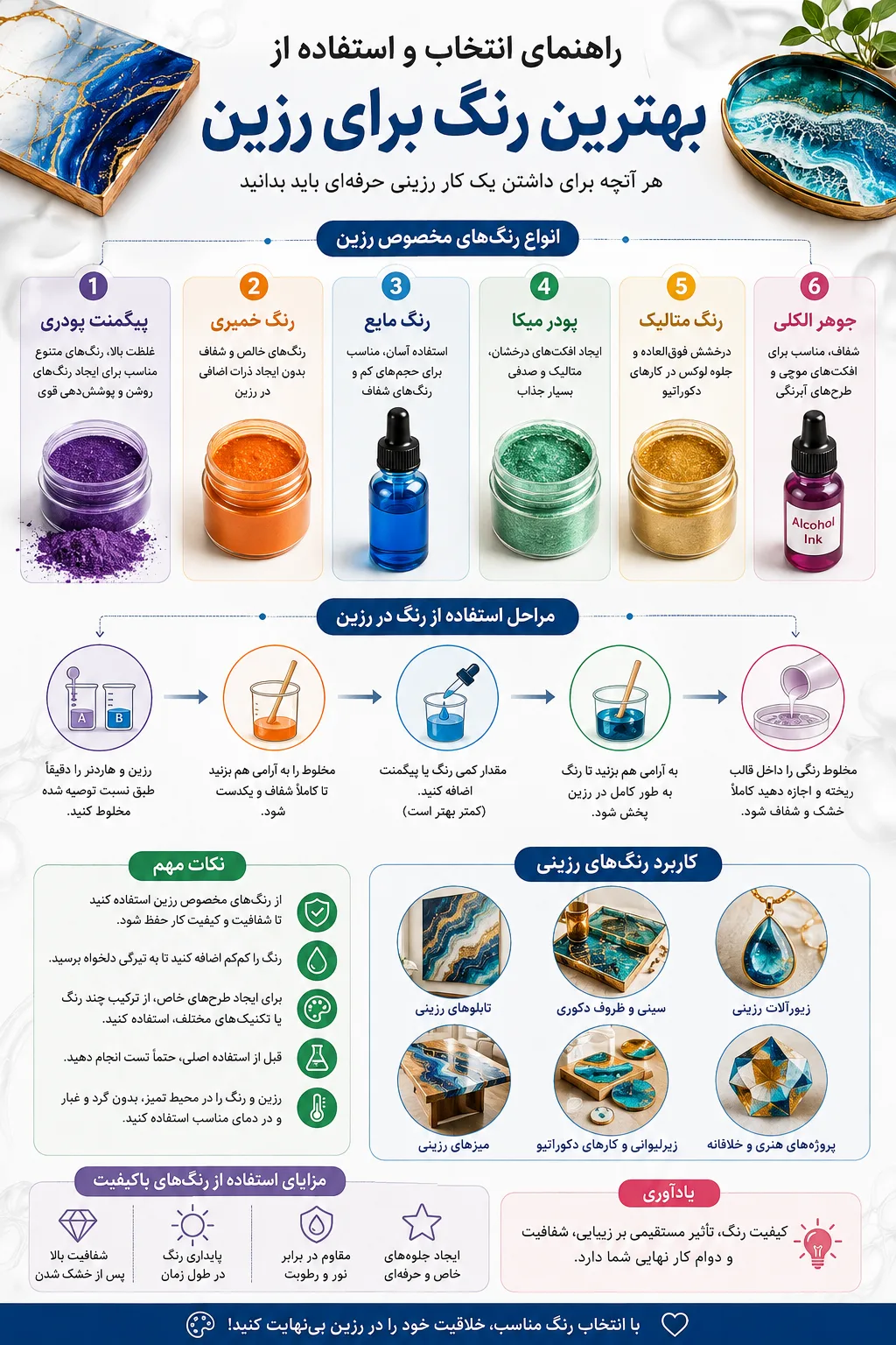 اینفوگرافیک بهترین رنگ برای رزین