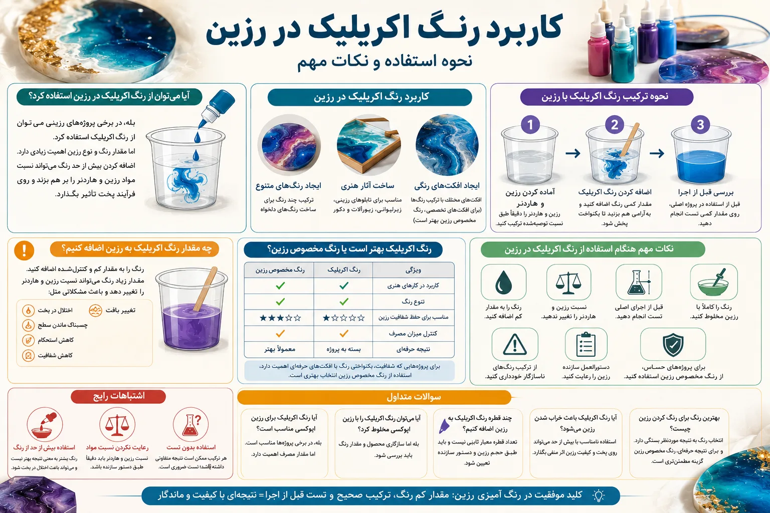 اینفوگرافیک کاربرد رنگ اکریلیک در رزین