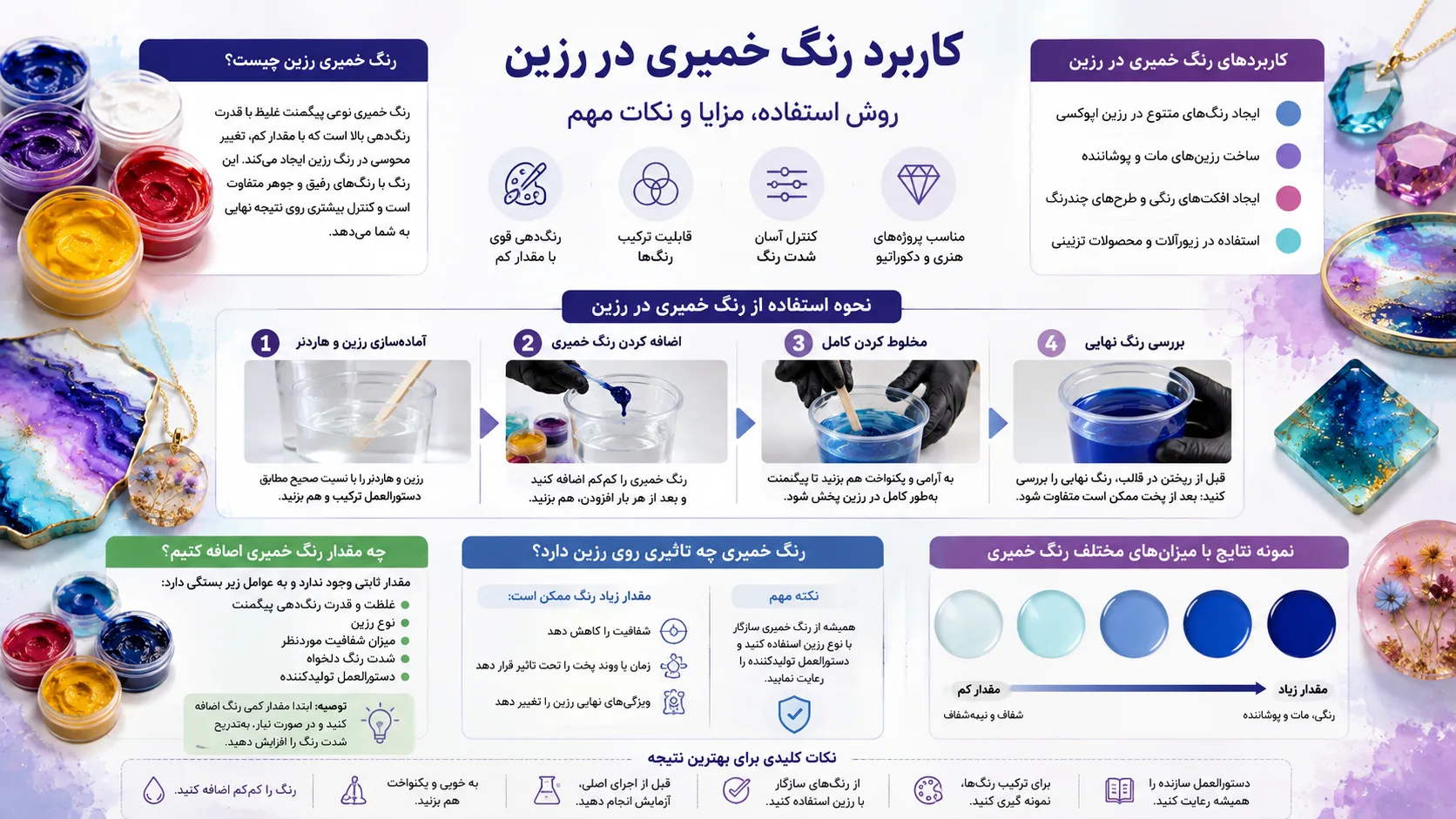 اینفوگرافیک کاربرد رنگ خمیری در رزین