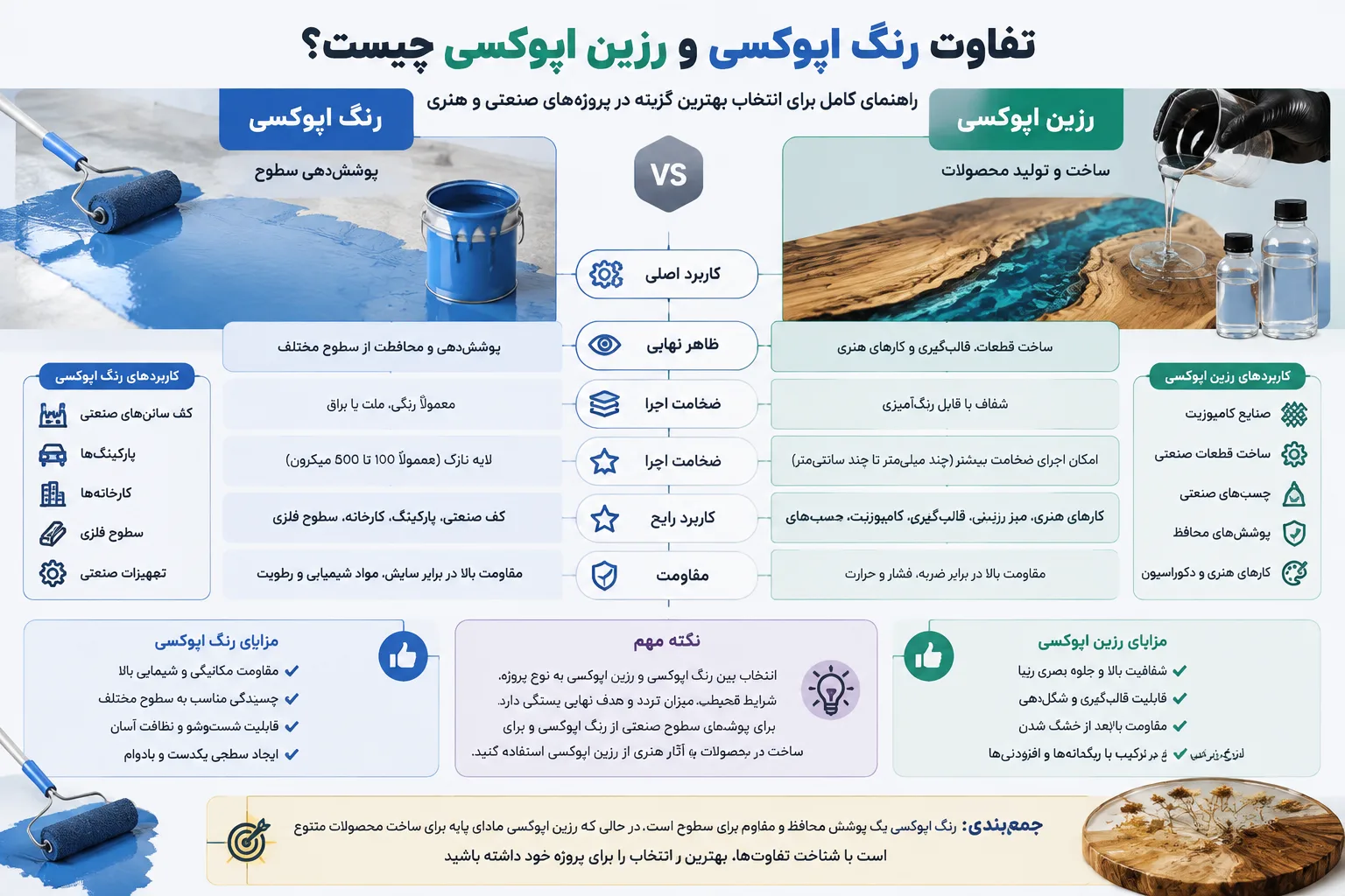 اینفوگرافیک تفاوت رنگ اپوکسی و رزین اپوکسی چیست؟