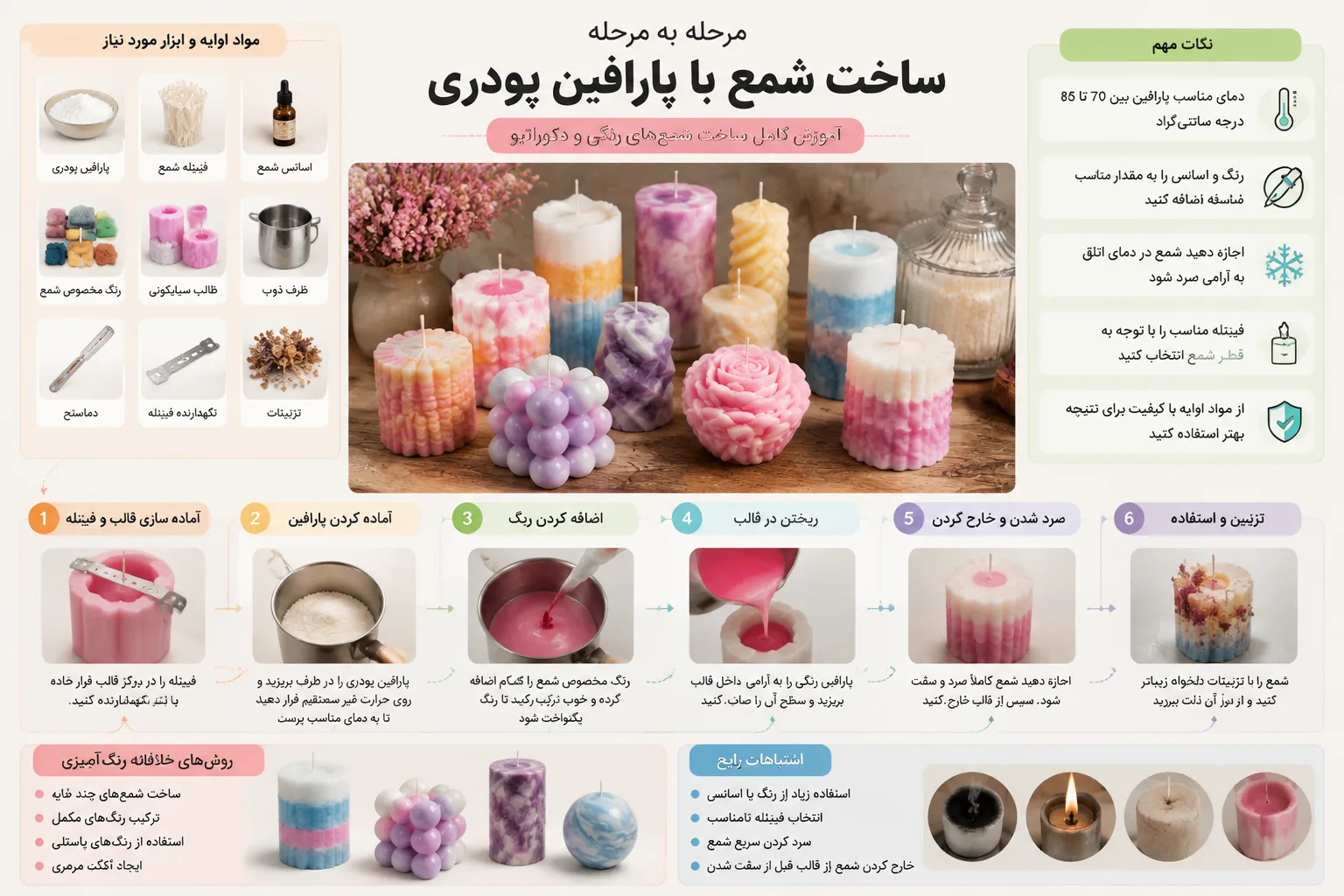 اینفوگرافیک رنگ‌آمیزی و ساخت شمع با پارافین پودری