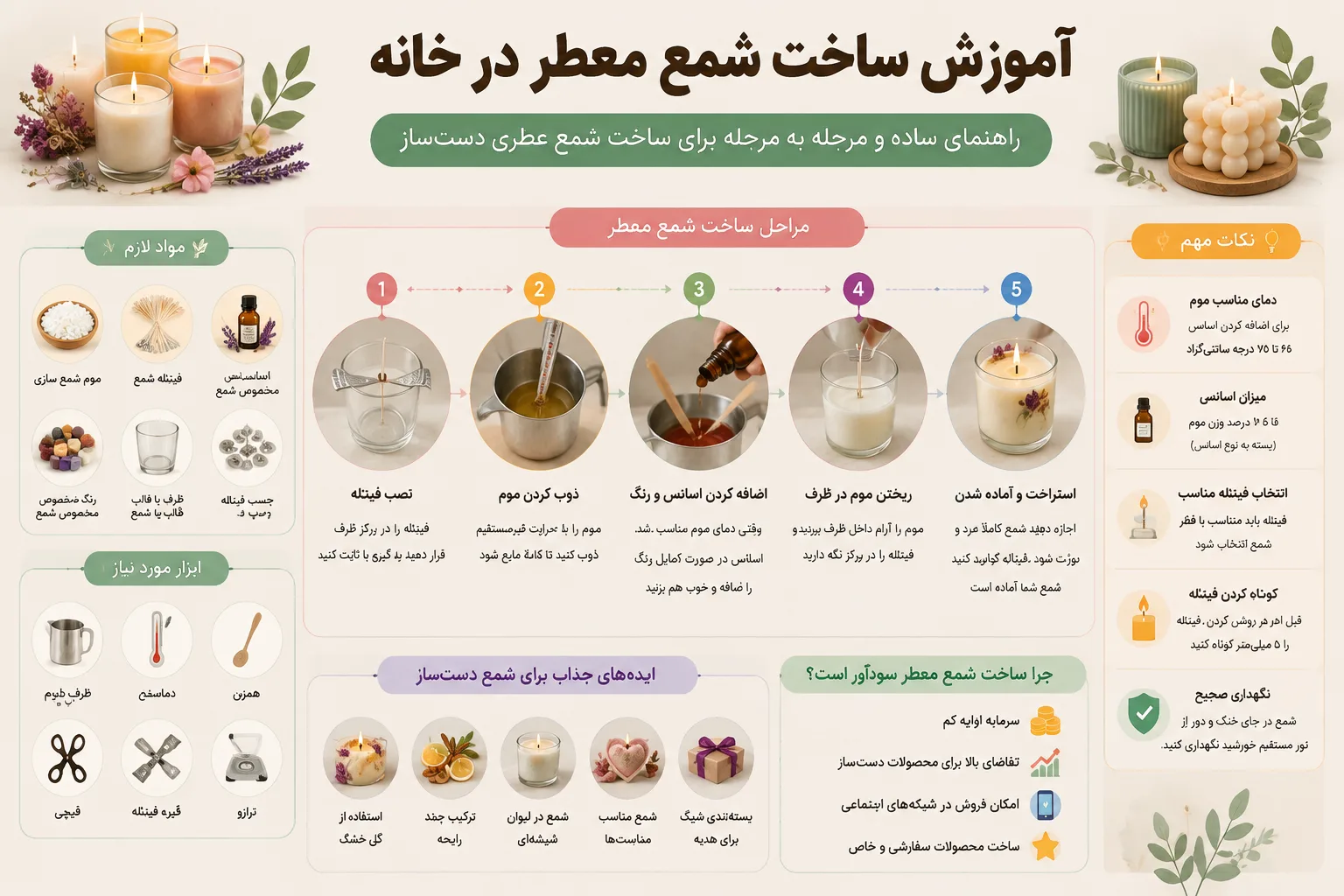 اینفوگرافیک آموزش ساخت شمع معطر در خانه