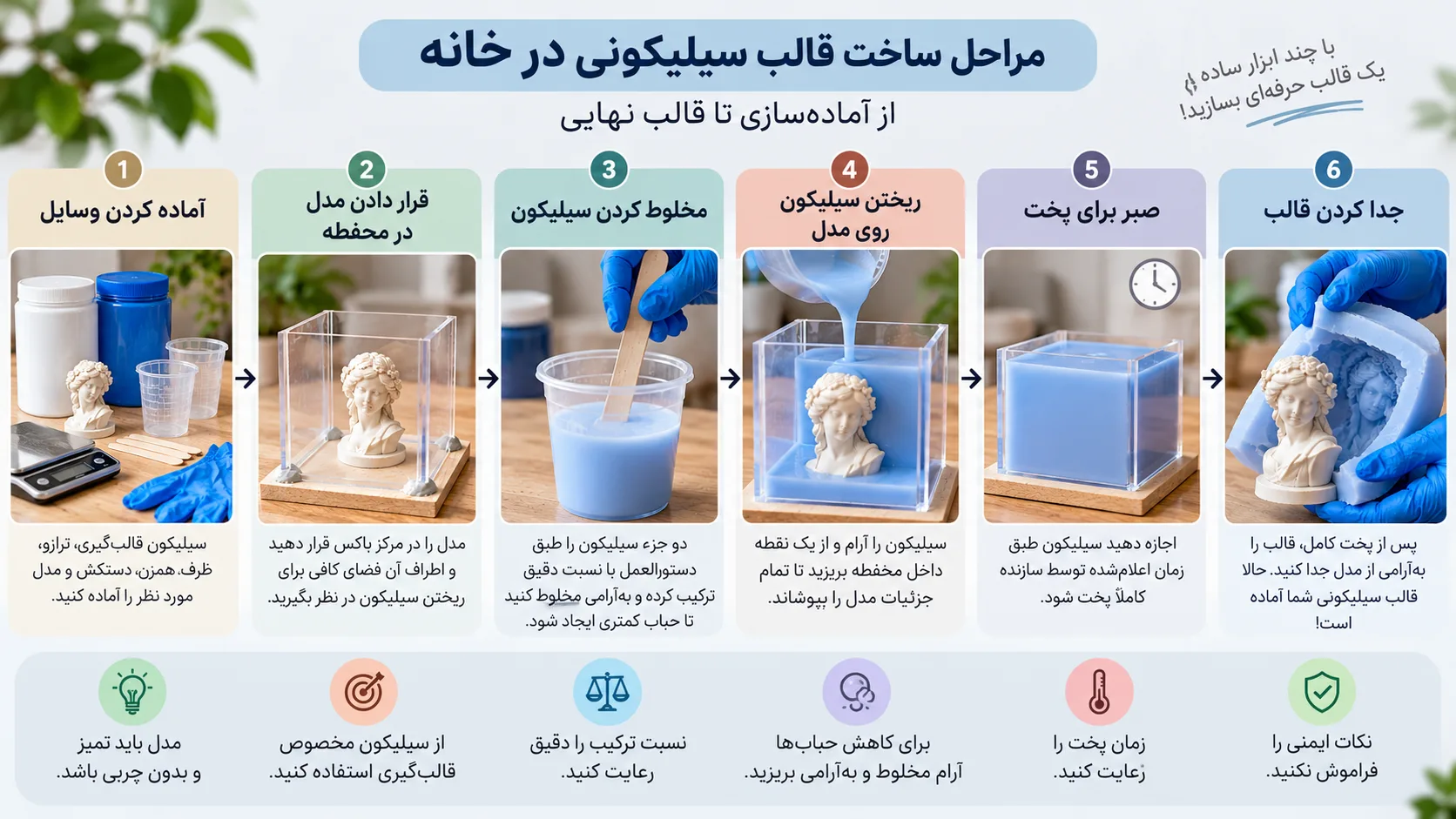 اینفوگرافیک آموزش ساخت قالب سیلیکونی در خانه