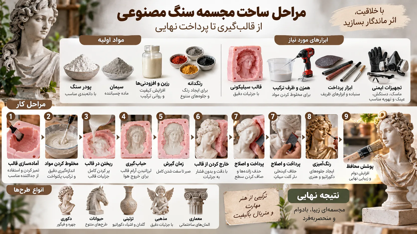 اینفوگرافیک آموزش ساخت مجسمه سنگ مصنوعی (دکوری و مذهبی)
