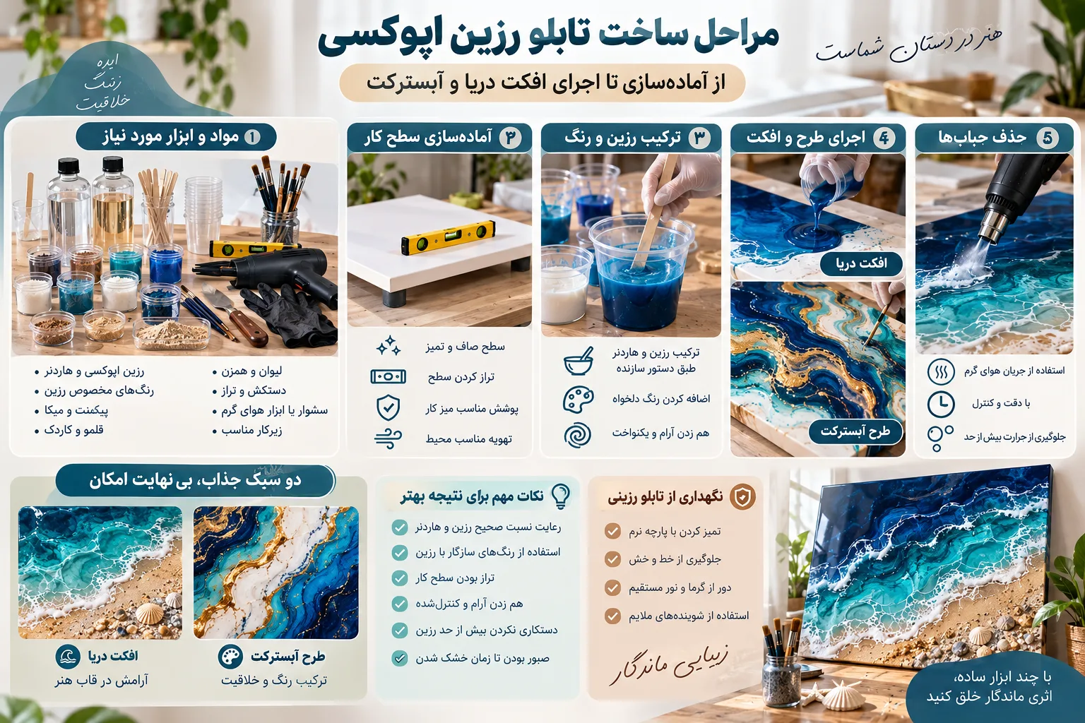 اینفوگرافیک آموزش ساخت تابلو رزین اپوکسی