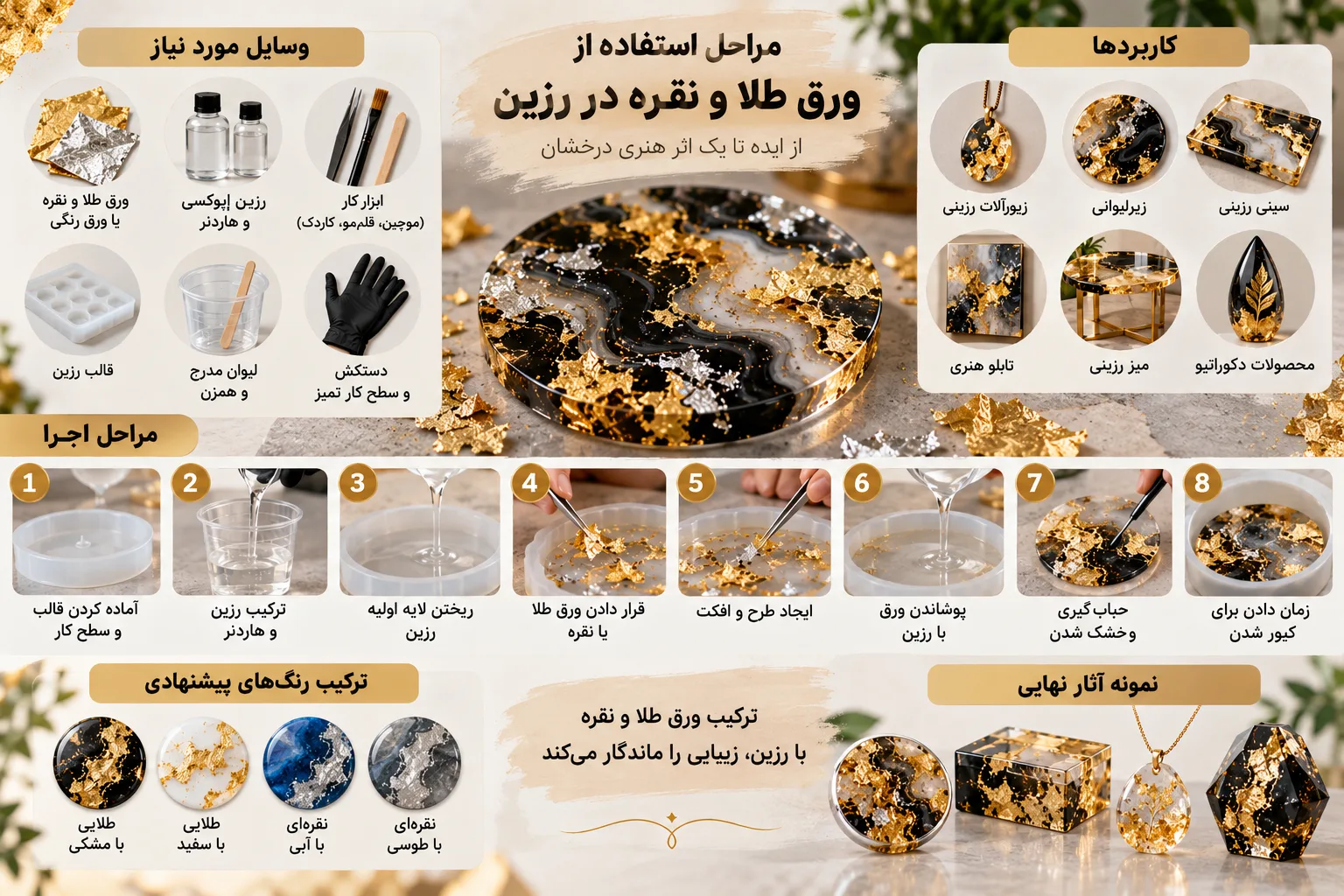 اینفوگرافیک آموزش استفاده از ورق طلا و نقره در رزین