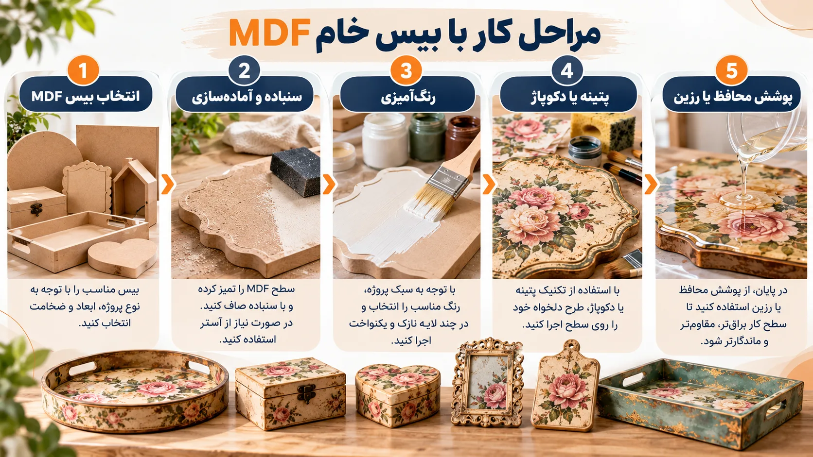 اینفوگرافیک آموزش کار با بیس خام MDF؛ پتینه، دکوپاژ و پوشش رزین