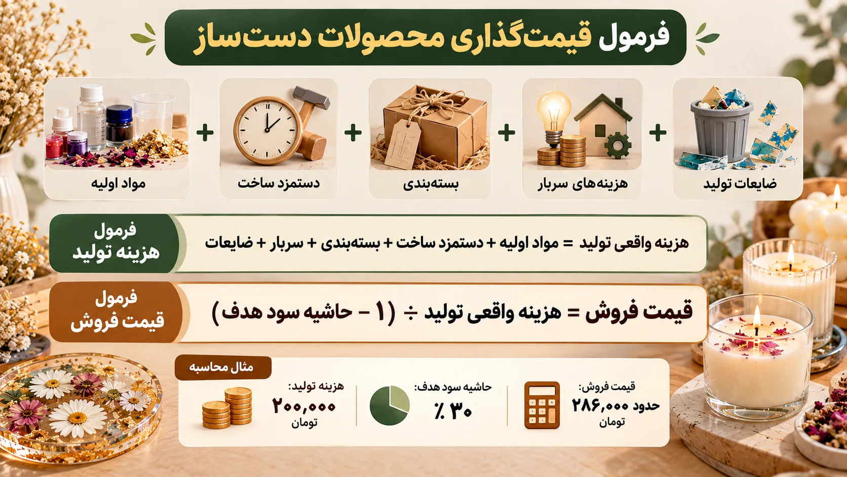 اینفوگرافیک قیمت‌گذاری محصولات دست‌ساز رزین و شمع