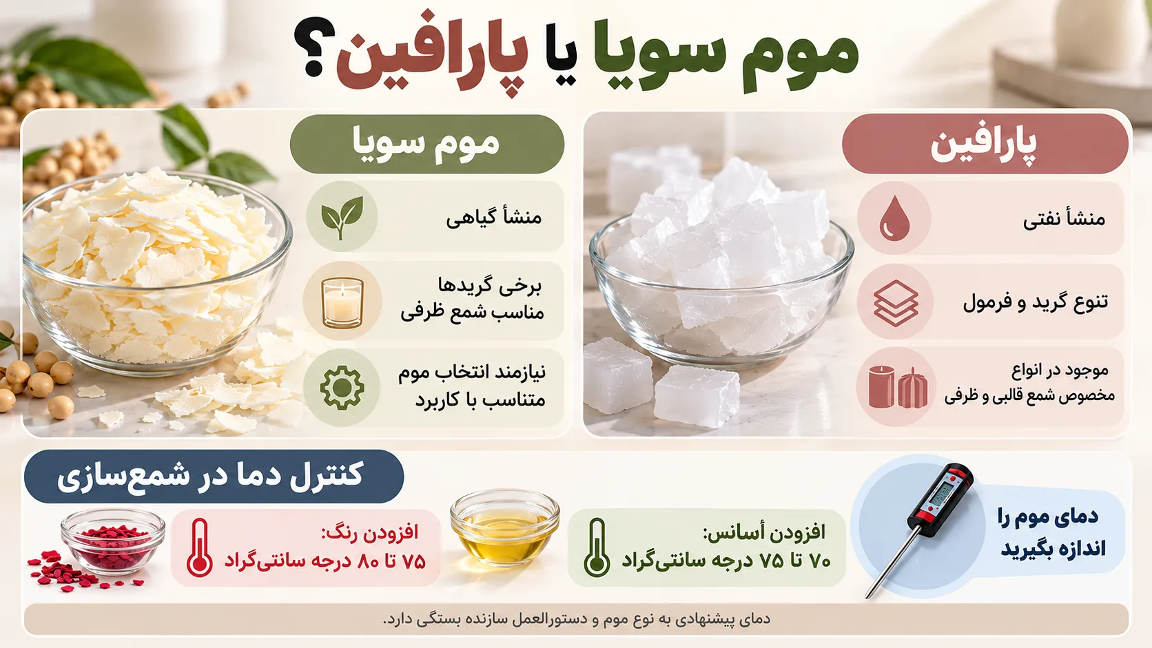 اینفوگرافیک تفاوت موم سویا و پارافین و دمای افزودن رنگ و اسانس