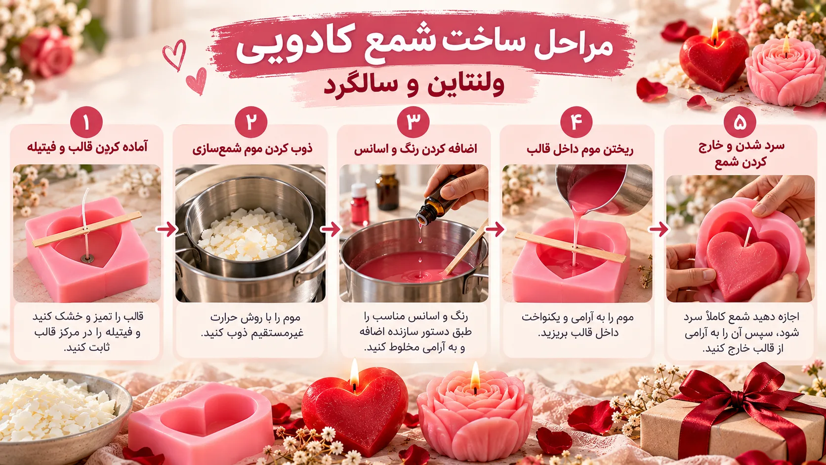 اینفوگرافیک آموزشی؛ مراحل ساخت شمع کادویی